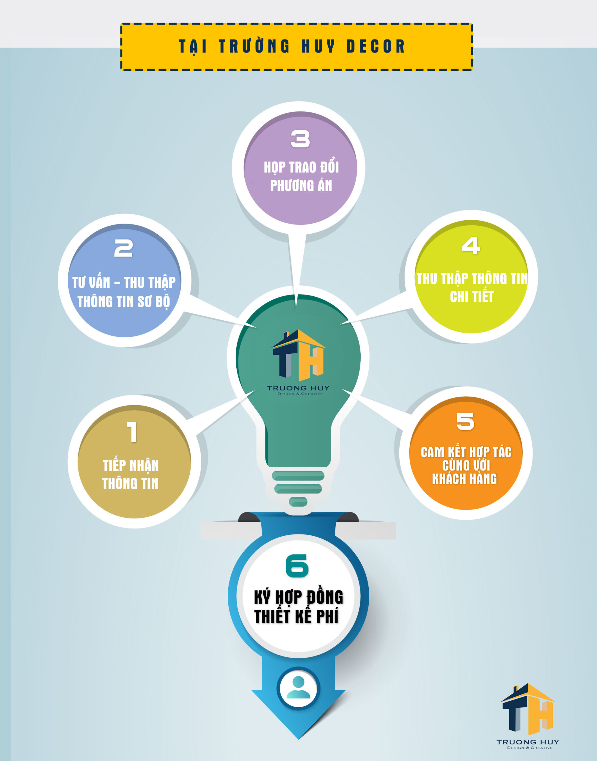 quy-trinh-lam-viec-truong-huy-decor