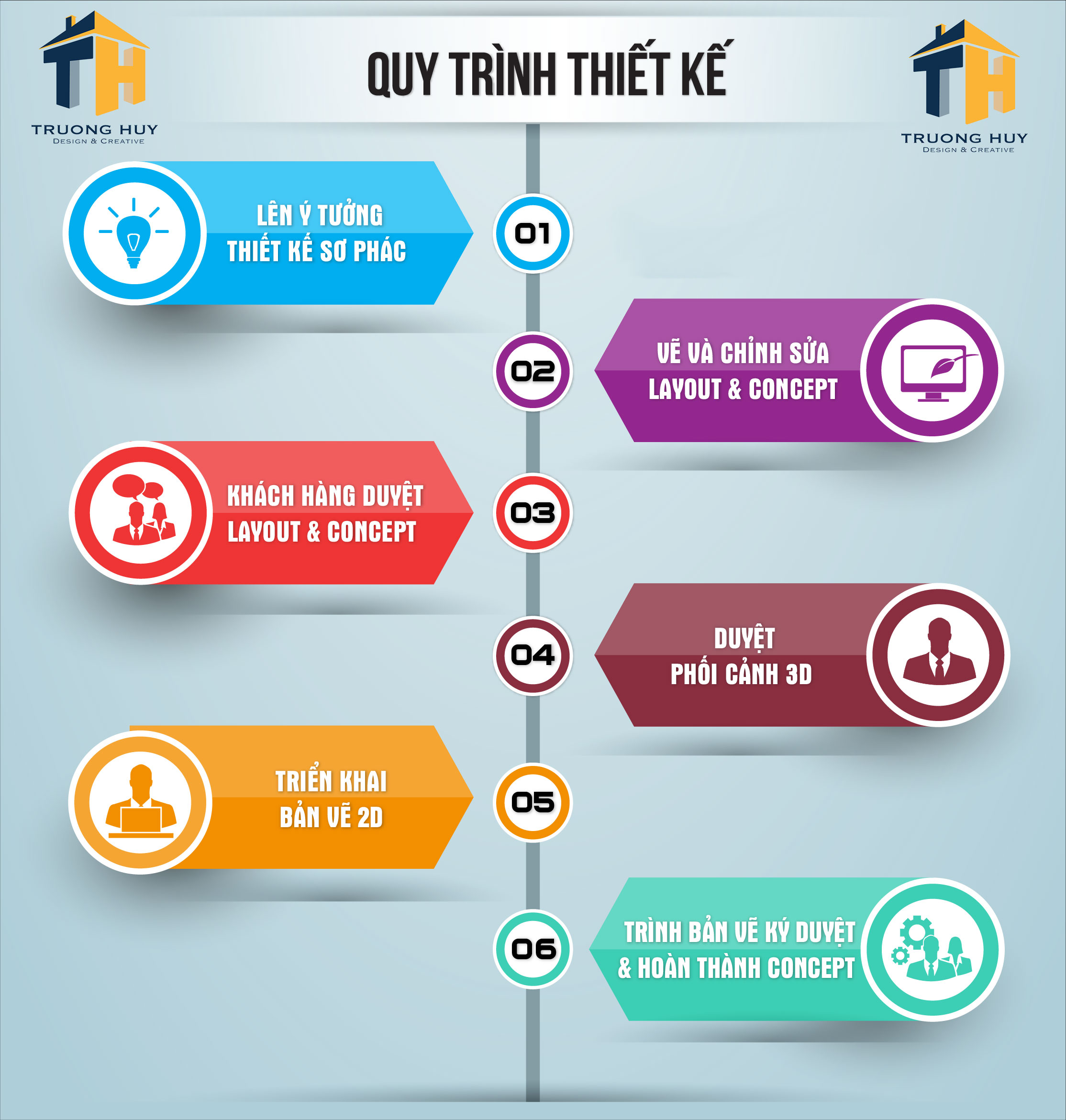 quy-trinh-thiet-ke-noi-that-tai-quang-ngai-cua-truong-huy-decor